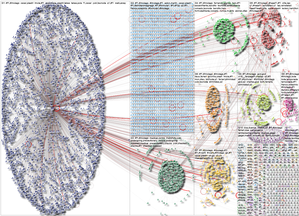 #f1 Twitter NodeXL SNA Map and Report for Saturday, 17 May 2025 at 15:42 UTC