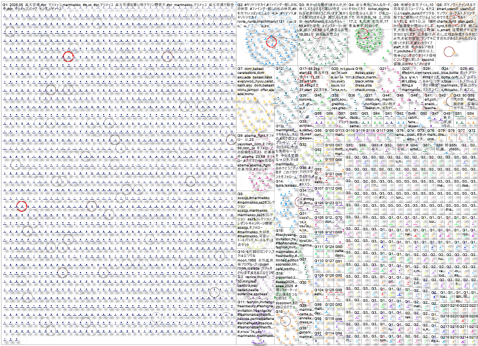 Marimekko Twitter NodeXL SNA Map and Report for Thursday, 22 May 2025 at 22:09 UTC