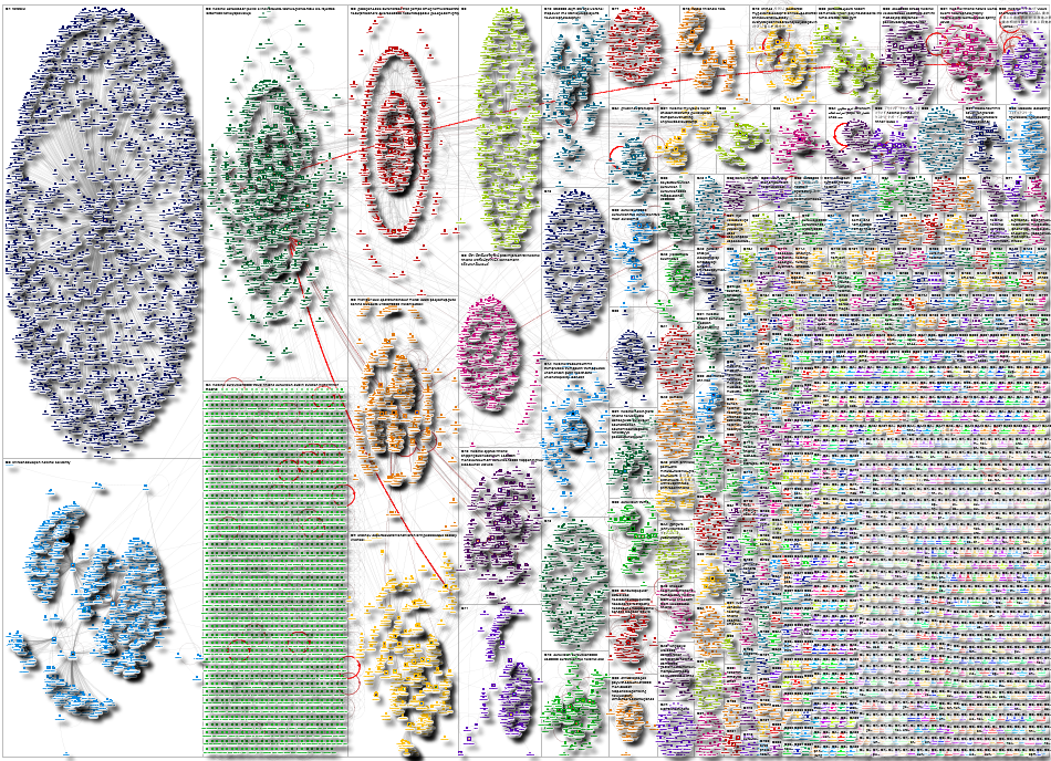 helsinki Twitter NodeXL SNA Map and Report for Thursday, 22 May 2025 at 23:18 UTC