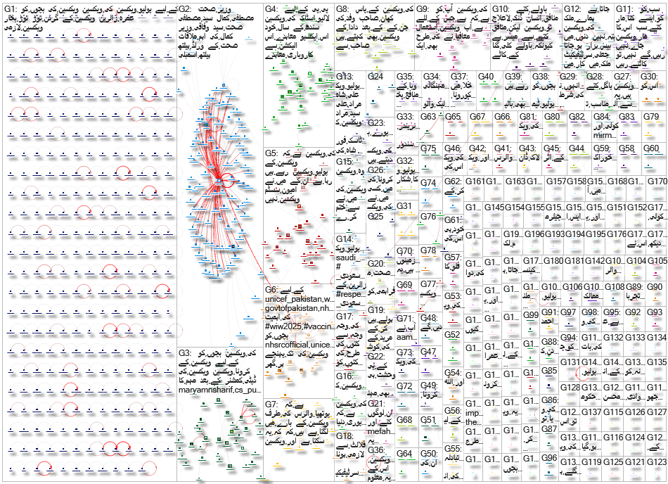 ویکسین کی  OR ویکسینیشن Twitter NodeXL SNA Map and Report for Friday, 23 May 2025 at 16:27 UTC
