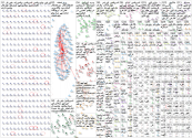 ویکسین کی  OR ویکسینیشن Twitter NodeXL SNA Map and Report for Friday, 23 May 2025 at 16:27 UTC