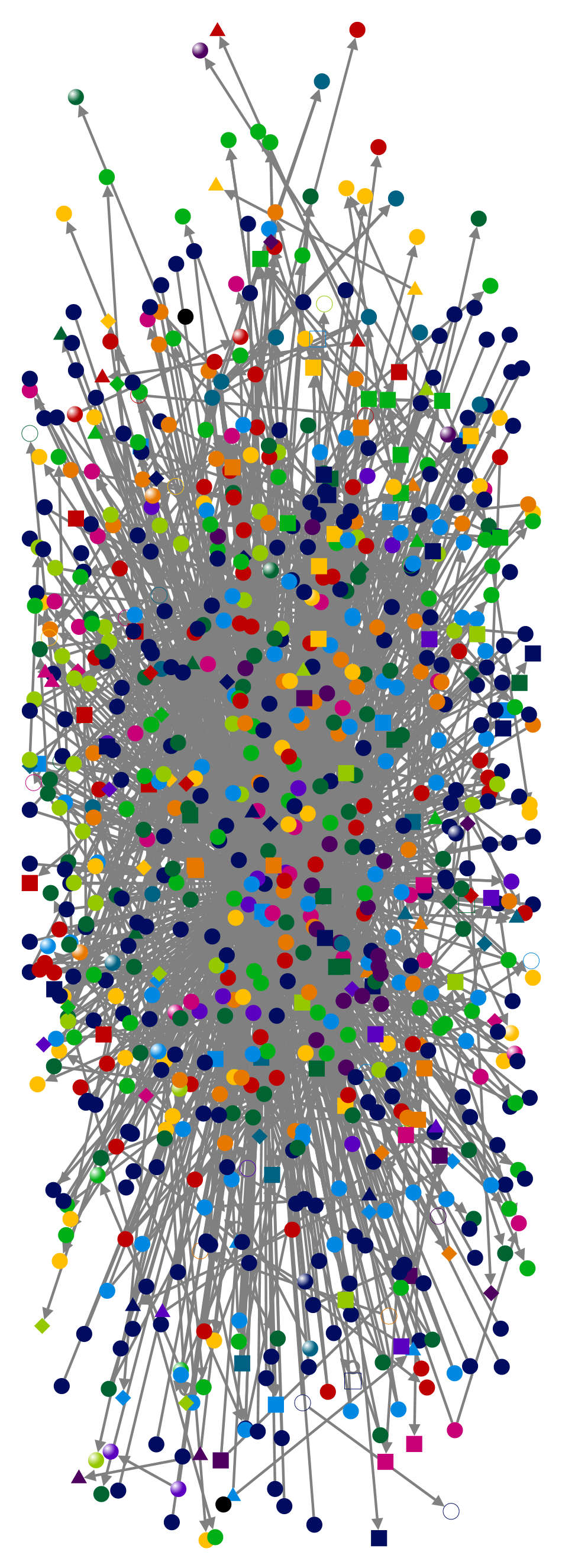 @Sephora Twitter NodeXL SNA Map and Report for Thursday, 22 May 2025 at 17:51 UTC