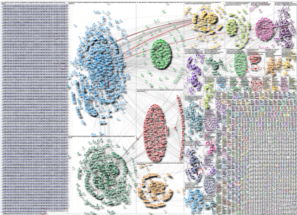#AllEyesOnGaza OR #CeasefireNow. Twitter NodeXL SNA Map and Report for Thursday, 29 May 2025 at 17:0