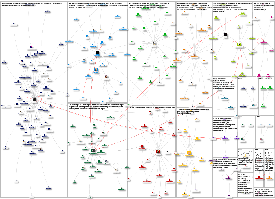#cargodistrict Instagram NodeXL SNA Map and Report for Friday, 30 May 2025 at 19:14 UTC