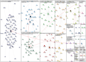 #cargodistrict Instagram NodeXL SNA Map and Report for Friday, 30 May 2025 at 19:14 UTC