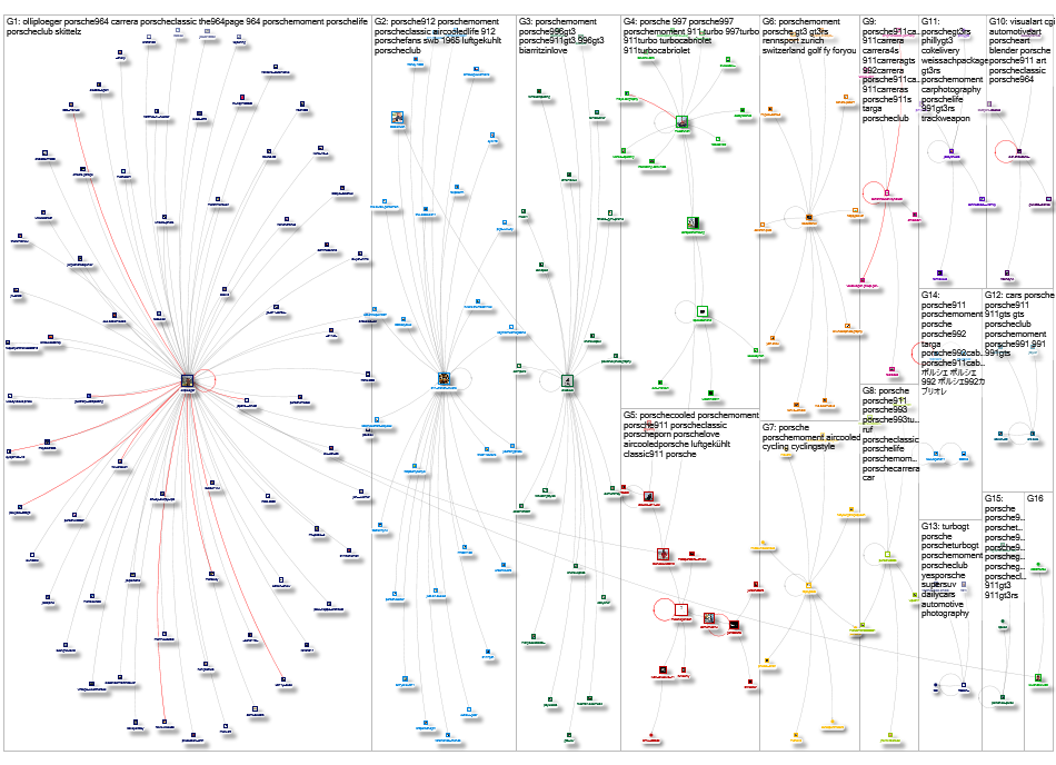 #PorscheMoment Instagram NodeXL SNA Map and Report for Sunday, 01 June 2025 at 18:46 UTC