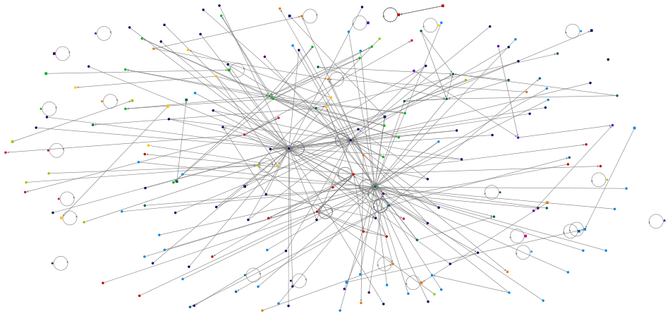 #labubu Twitter NodeXL SNA Map and Report for Sunday, 01 June 2025 at 19:44 UTC