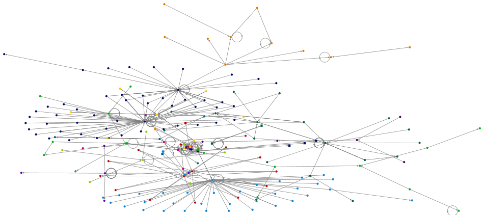 #labubu Twitter NodeXL SNA Map and Report for Sunday, 01 June 2025 at 20:17 UTC
