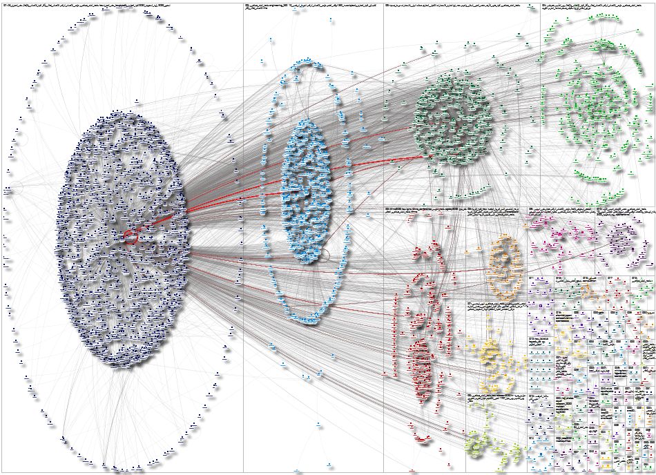 KAUedu_sa Twitter NodeXL SNA Map and Report for Sunday, 01 June 2025 at 18:58 UTC