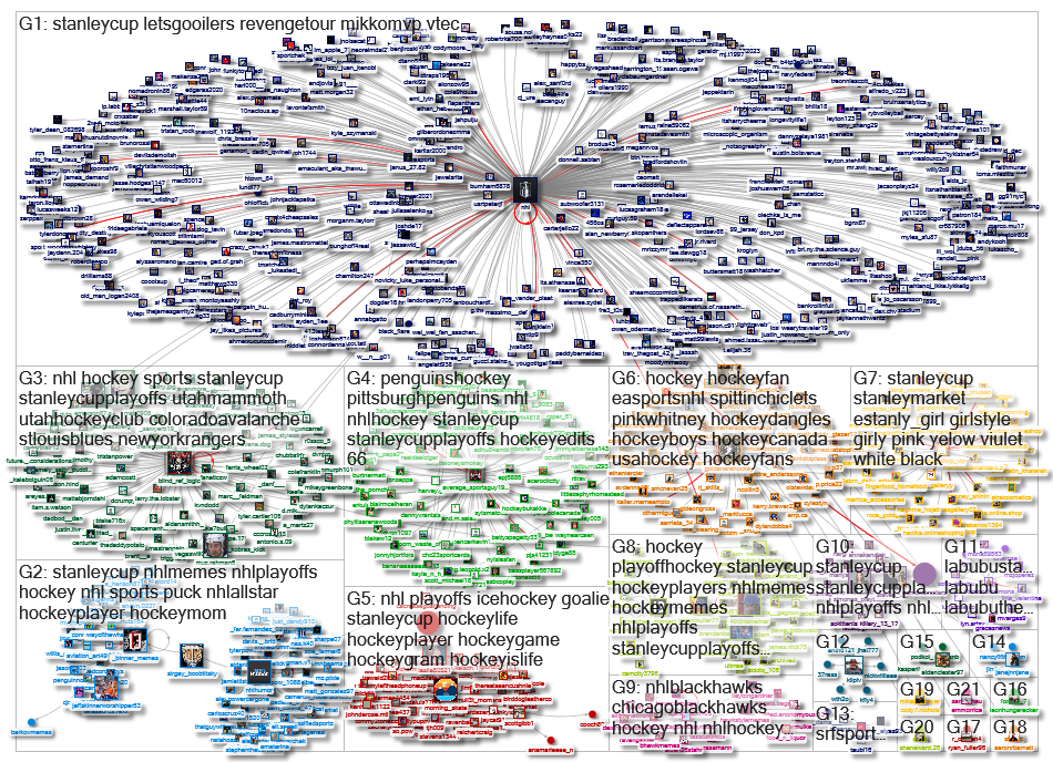 #Stanleycup Instagram NodeXL SNA Map and Report for Monday, 02 June 2025 at 08:48 UTC