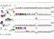 Arsenal Twitter NodeXL SNA Map and Report for Monday, 02 June 2025 at 18:54 UTC