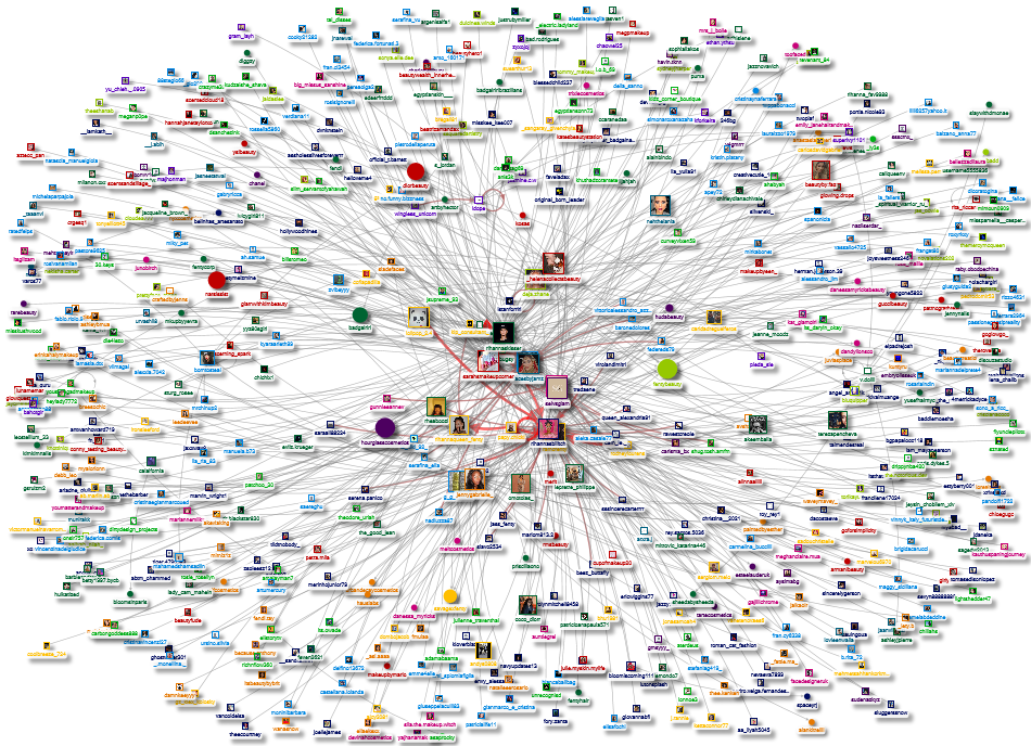 #fentybeauty Instagram NodeXL SNA Map and Report for Monday, 02 June 2025 at 13:31 UTC