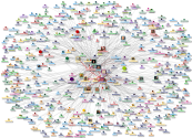 #fentybeauty Instagram NodeXL SNA Map and Report for Monday, 02 June 2025 at 13:31 UTC