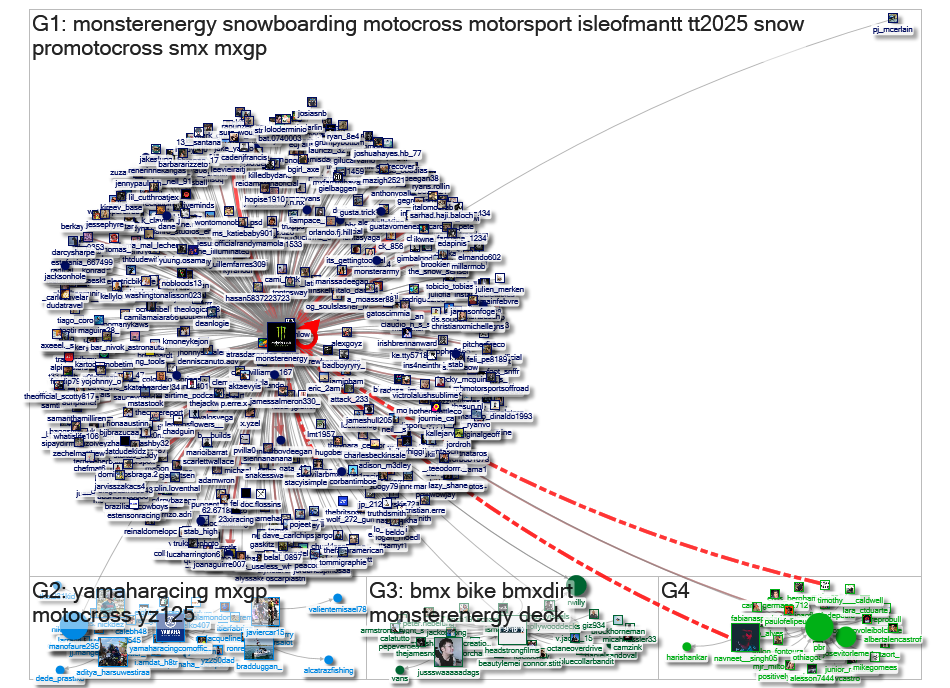 monsterenergy Instagram NodeXL SNA Map and Report for Wednesday, 04 June 2025 at 15:10 UTC
