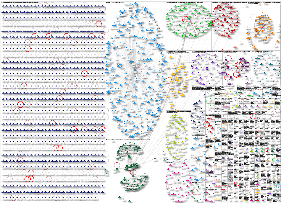 #Excel Twitter NodeXL SNA Map and Report for Monday, 02 June 2025 at 14:51 UTC