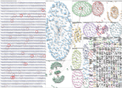 #Excel Twitter NodeXL SNA Map and Report for Monday, 02 June 2025 at 14:51 UTC
