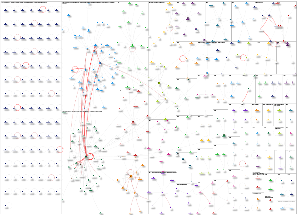 ny tech week Twitter NodeXL SNA Map and Report for Thursday, 05 June 2025 at 14:58 UTC