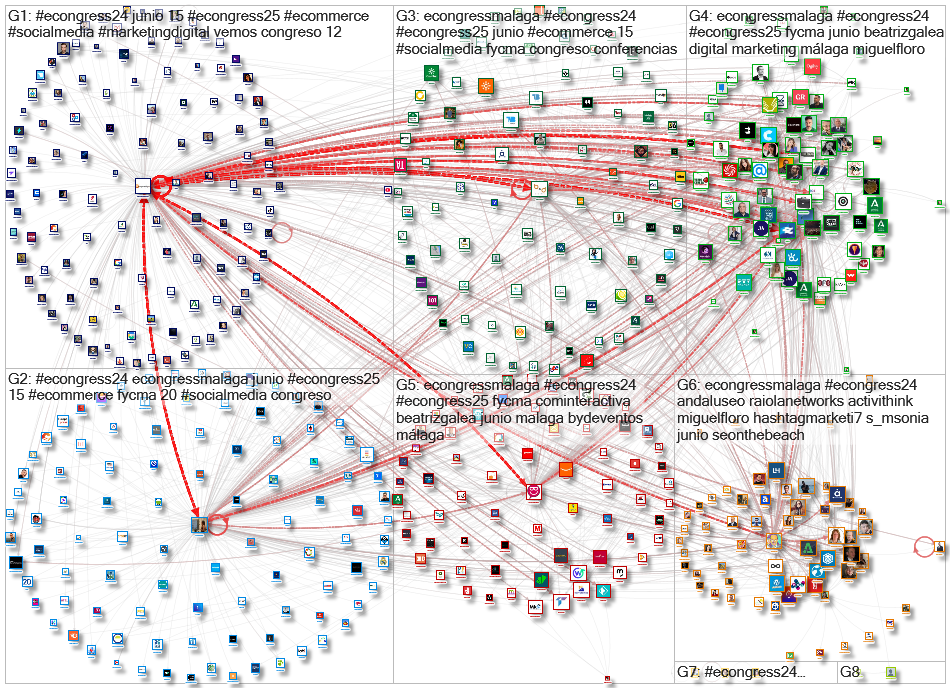 #econgress24 OR #eCongress25  OR @beatrizgalea OR @eCongressMalaga Twitter NodeXL SNA Map and Report