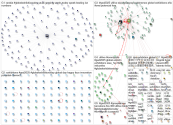 @UFILive OR #GED2025 OR #GED25 OR #GlobalExhibitionsDay Twitter NodeXL SNA Map and Report for sábado