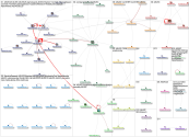 AEJMC Bluesky NodeXL SNA Map and Report for Thursday, 12 June 2025 at 18:30