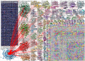 USA: Twitter Network Analysis: U.S. Attack on Iran’s Nuclear Infrastructure (10K Tweets)