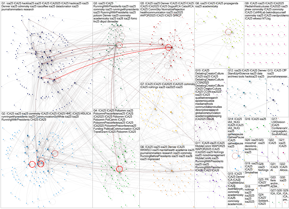 #ica25 Bluesky NodeXL SNA Map and Report for Wednesday, 25 June 2025 at 23:00