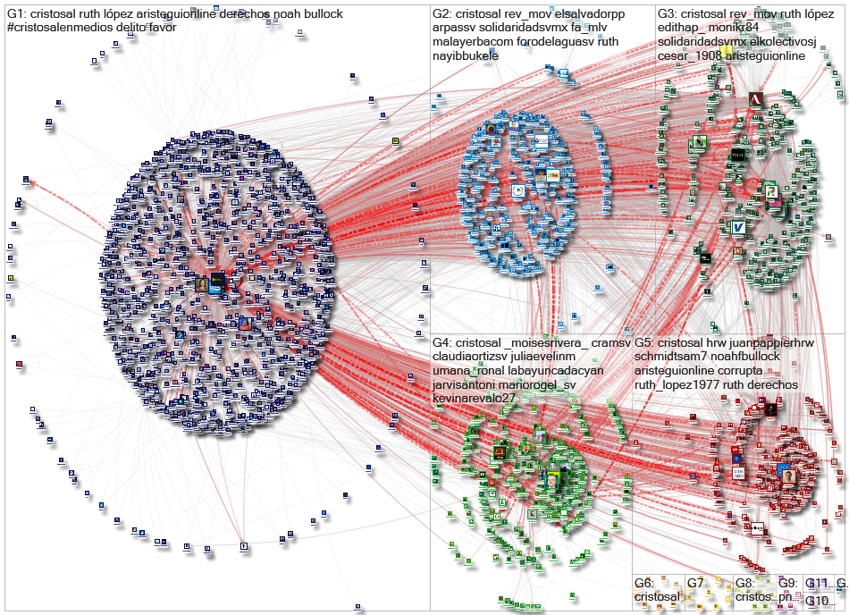 @Cristosal Twitter NodeXL SNA Map and Report for domingo, 29 junio 2025 at 07:46 UTC