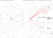 #JusticiaParaRuth Twitter NodeXL SNA Map and Report for jueves, 03 julio 2025 at 07:06 UTC