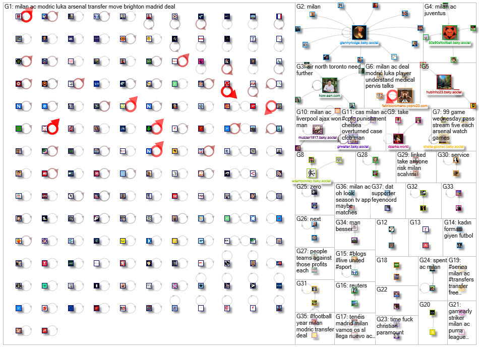 ac milan Bluesky NodeXL SNA Map and Report for Monday, 21 July 2025 at 15:18
