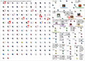 ac milan Bluesky NodeXL SNA Map and Report for Monday, 21 July 2025 at 15:18