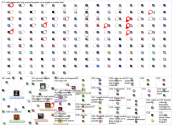 ac milan Bluesky NodeXL SNA Map and Report for Monday, 21 July 2025 at 15:28