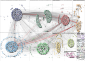 #DatoProtegido Twitter NodeXL SNA Map and Report for Monday, 28 July 2025 at 17:31 UTC