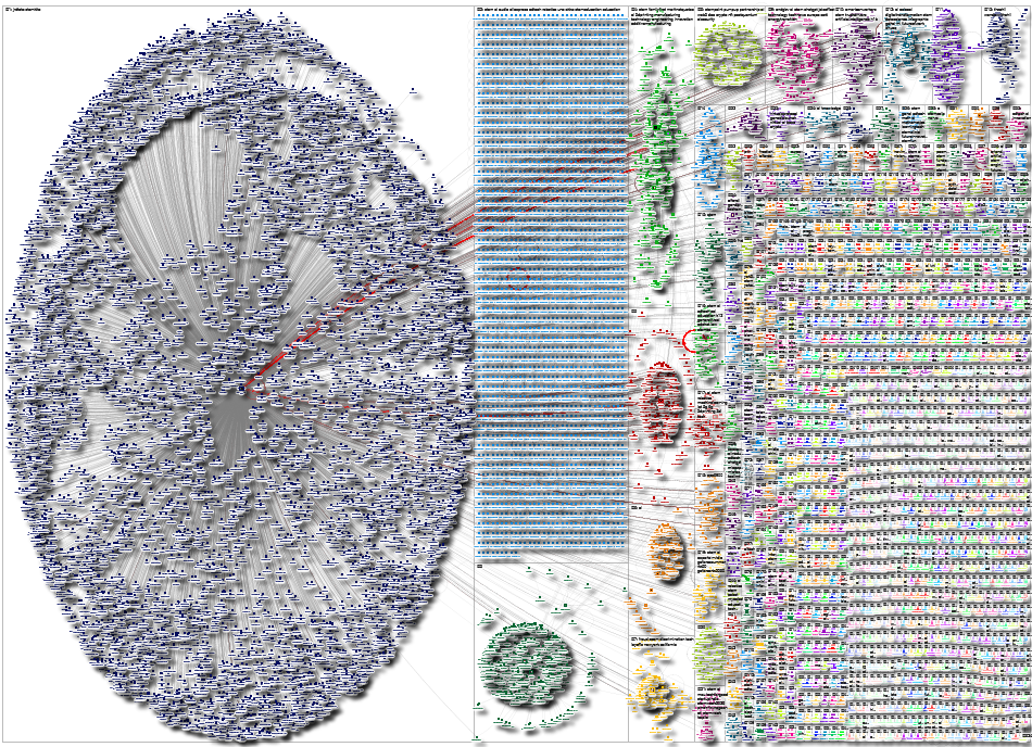 STEM AI Twitter NodeXL SNA Map and Report for Wednesday, 30 July 2025 at 03:30 UTC