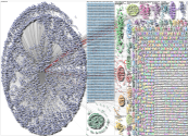 STEM AI Twitter NodeXL SNA Map and Report for Wednesday, 30 July 2025 at 03:30 UTC
