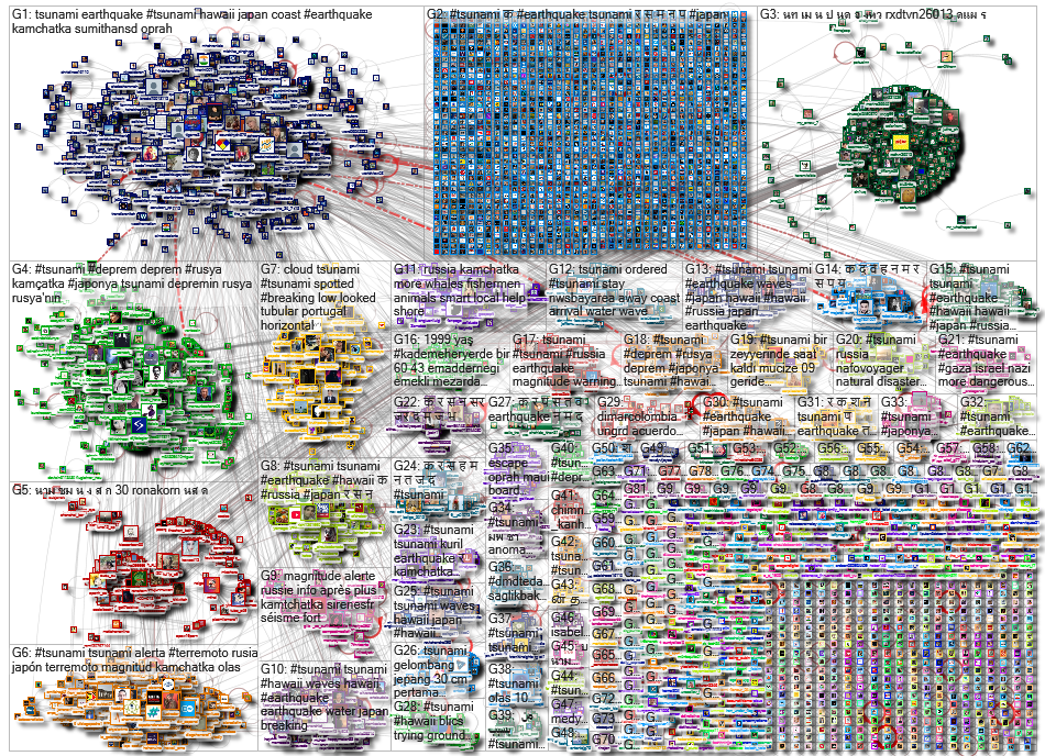 #tsunami Twitter NodeXL SNA Map and Report for Wednesday, 30 July 2025 at 08:53 UTC