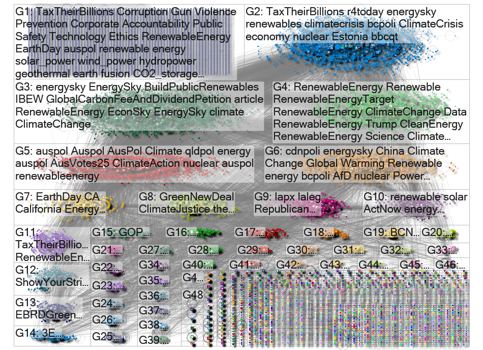 "renewable energy" Bluesky NodeXL SNA Map and Report for Wednesday, 30 July 2025 at 03:36