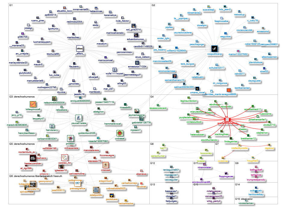 American AND Bar AND Association OR ABA Twitter NodeXL SNA Map and Report for Wednesday, 30 July 202