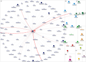 originarios.ar Instagram NodeXL SNA Map and Report for Friday, 08 August 2025 at 02:30 UTC