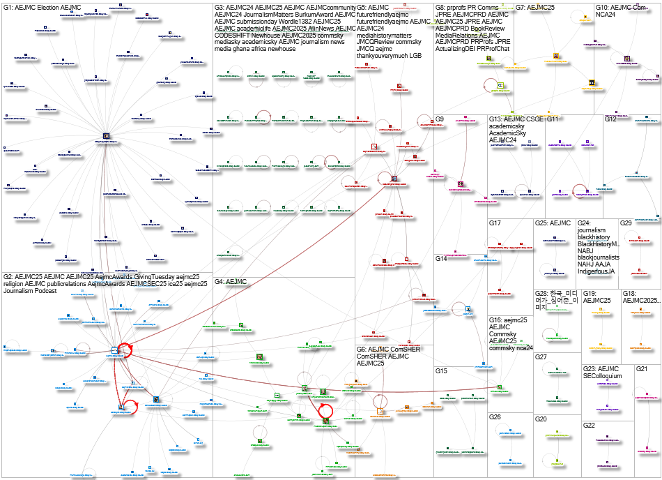 aejmc Bluesky NodeXL SNA Map and Report for Friday, 08 August 2025 at 02:36