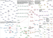 aejmc Bluesky NodeXL SNA Map and Report for Friday, 08 August 2025 at 02:36