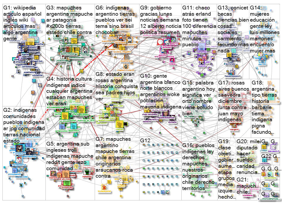 indígenas Reddit NodeXL SNA Map and Report for viernes, 08 agosto 2025 at 02:57