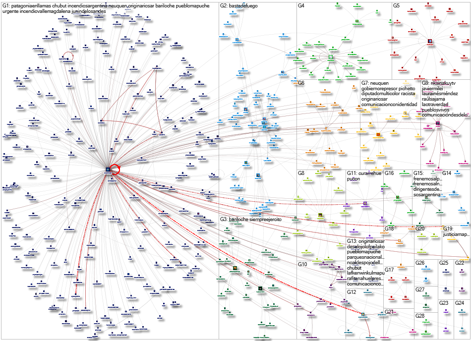 originariosAR Twitter NodeXL SNA Map and Report for Friday, 08 August 2025 at 02:33 UTC