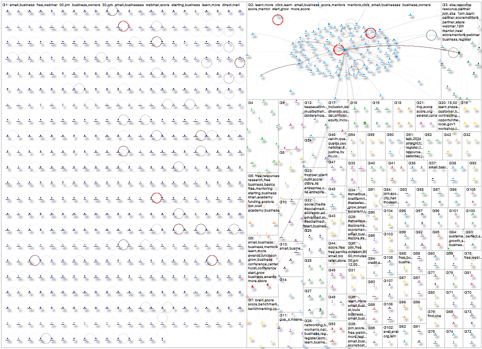 score.org Twitter NodeXL SNA Map and Report for Friday, 08 August 2025 at 02:13 UTC