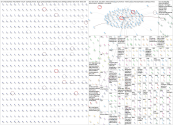 score.org Twitter NodeXL SNA Map and Report for Friday, 08 August 2025 at 02:13 UTC