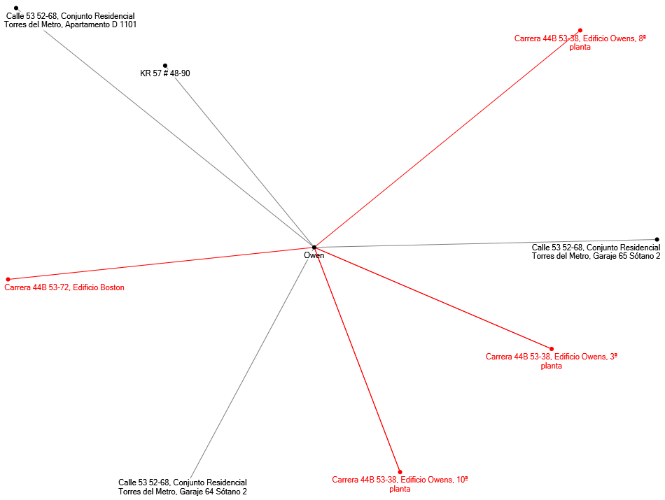 NodeXLGraph4