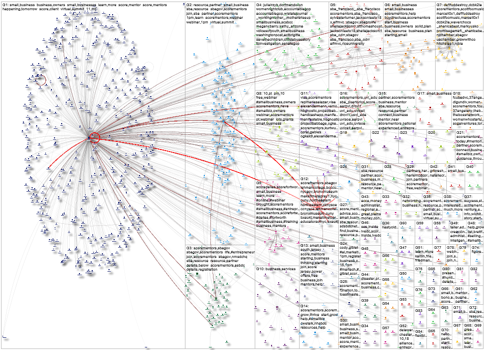scorementors Twitter NodeXL SNA Map and Report for Friday, 08 August 2025 at 15:28 UTC