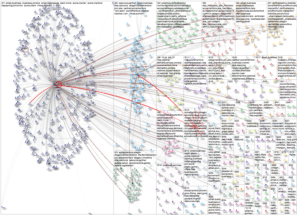 scorementors Twitter NodeXL SNA Map and Report for Friday, 08 August 2025 at 15:28 UTC