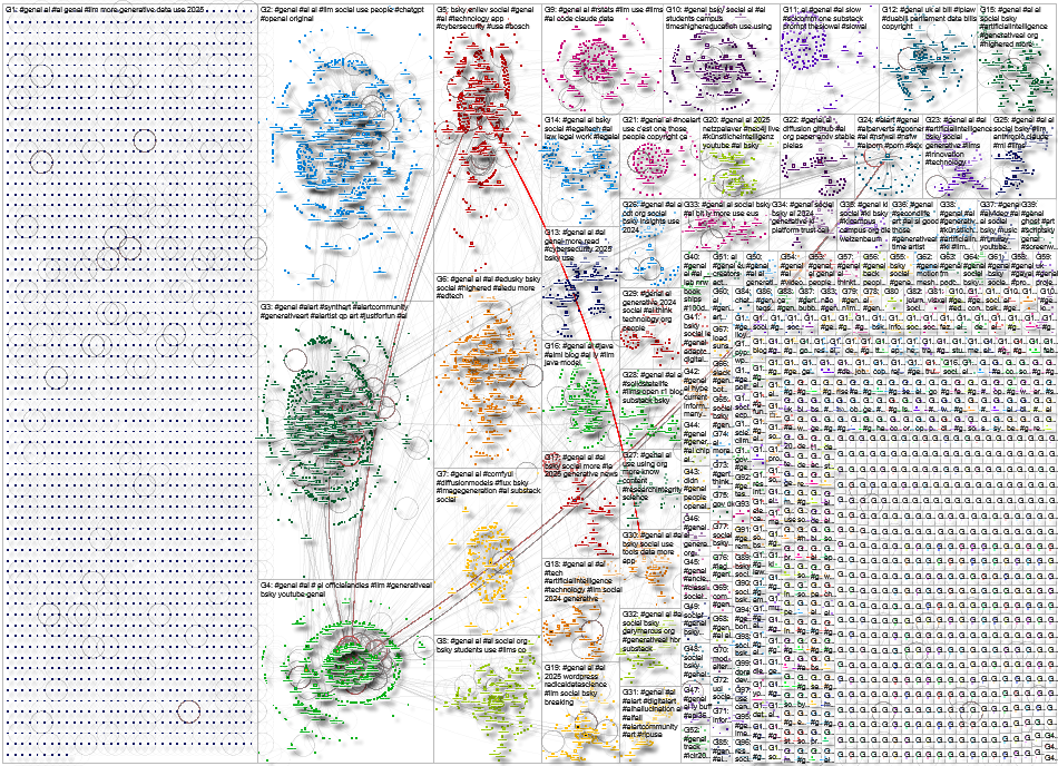 #genai Bluesky NodeXL SNA Map and Report for Monday, 11 August 2025 at 03:37
