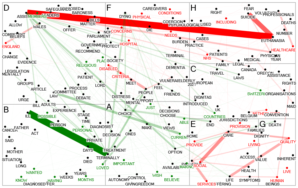 NodeXLGraph - Unique Words - Yes and No Final Version CAPS 2.xlsx