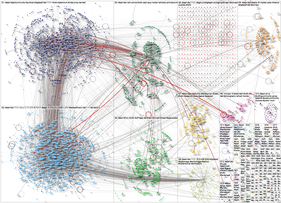 aiart Bluesky NodeXL SNA Map and Report for Monday, 11 August 2025 at 18:15